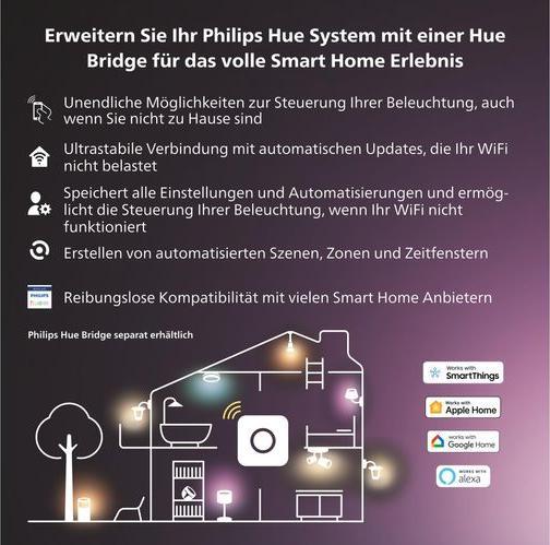 Actual product image Philips Hue Secure Camera Bundle (1100 lm, E27)