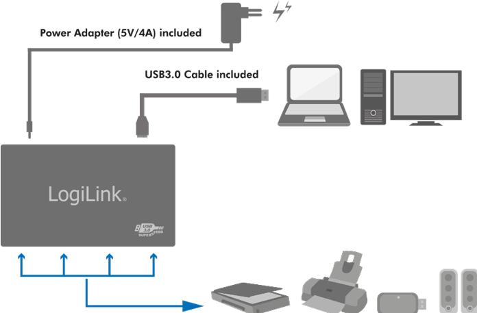 Immagine prodotto LogiLink UA0282 (USB-A, 4 porte)