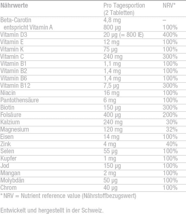 Valeurs nutritives et ingrédients Burgerstein Multivitamine minérale CELA (100 pièce(s), Cachets, 162 g)