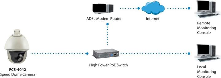 Image du produit LevelOne Caméra IP FCS-4042 (1920 x 1080 Pixels)