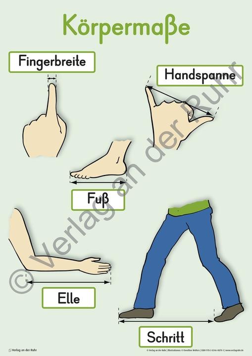 Produktbild Merk-Poster Mathe 1/2 (Deutsch, Redaktionsteam Verlag An Der Ruhr, 2011)