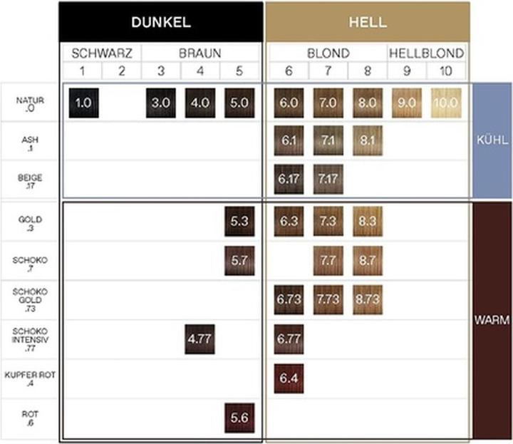 Image du produit Korres Huile d’ Argan Coloration Permanente (8.73 Caramel doré)