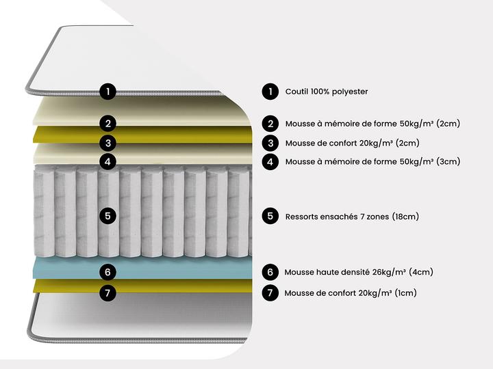 Immagine prodotto Ysmée Asgard (180 x 200 cm, Nucleo della molla)