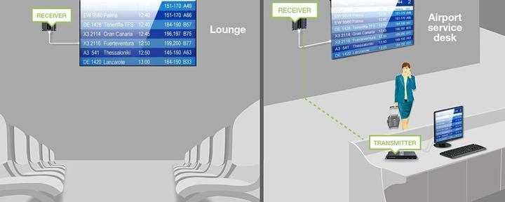 Produktbild Techly HDMI 1x8 Extender Splitter over CAT6/6a/7 50m with IR pass-back