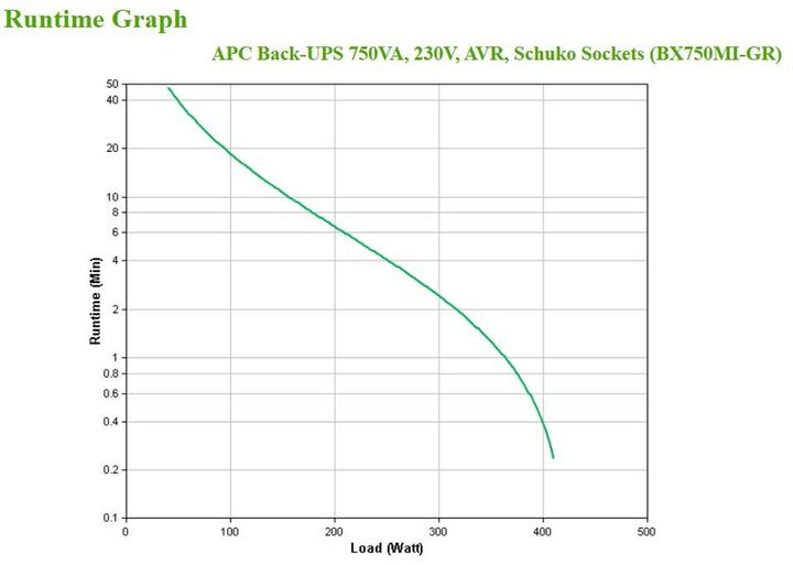Productafbeelding APC BX750MI-GR Ononderbreekbare voeding (UPS) Line-Interactive 750 VA 410 W 4 AC-uitgangen (750 VA, 410 W, Lijninteractief UPS)