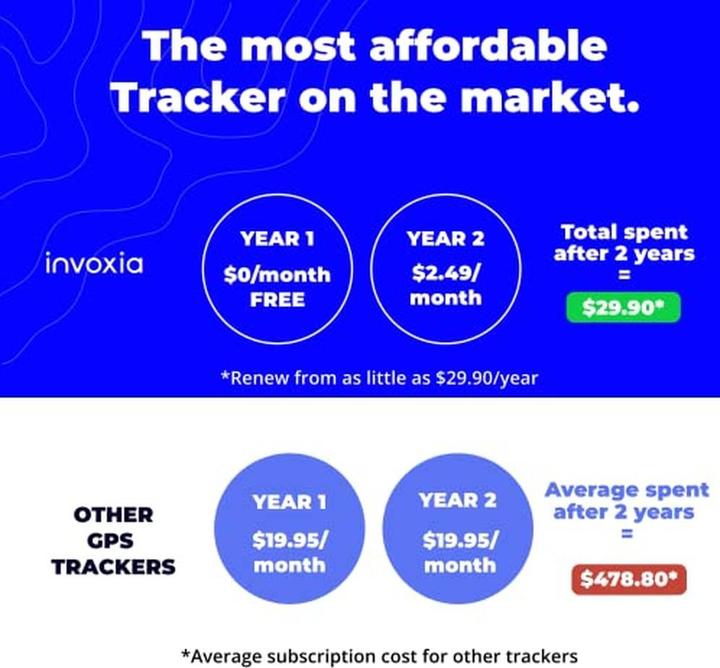 Produktbild Invoxia GPS Tracker Pro (1-jähriges ABO enthalten) (Android, iOS)