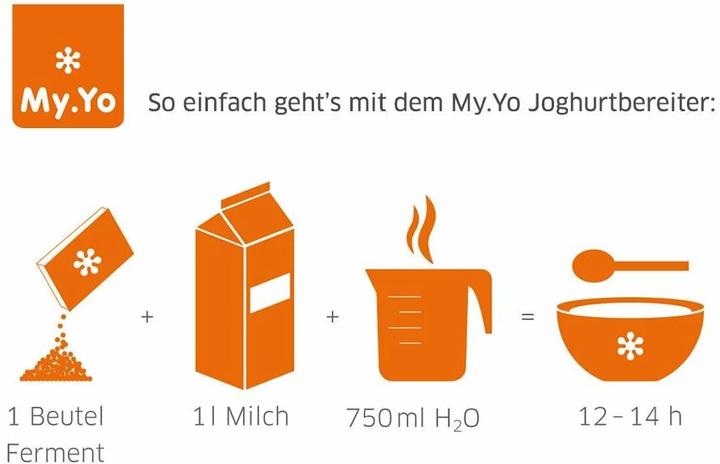 Actual product image My Yo Yoghurt maker