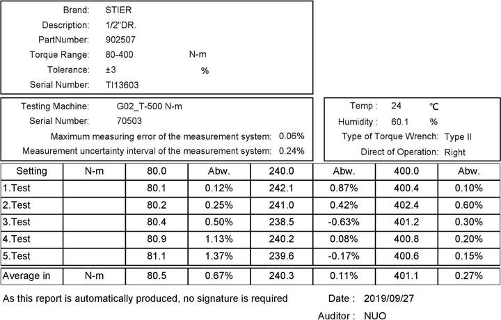 Nutritional values and ingredients Stier Torque spanner (1/2", 80 Nm, 400 Nm)