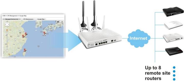 Produktbild Draytek VDSL-Modem Vigor2865L, LTE, Annex A