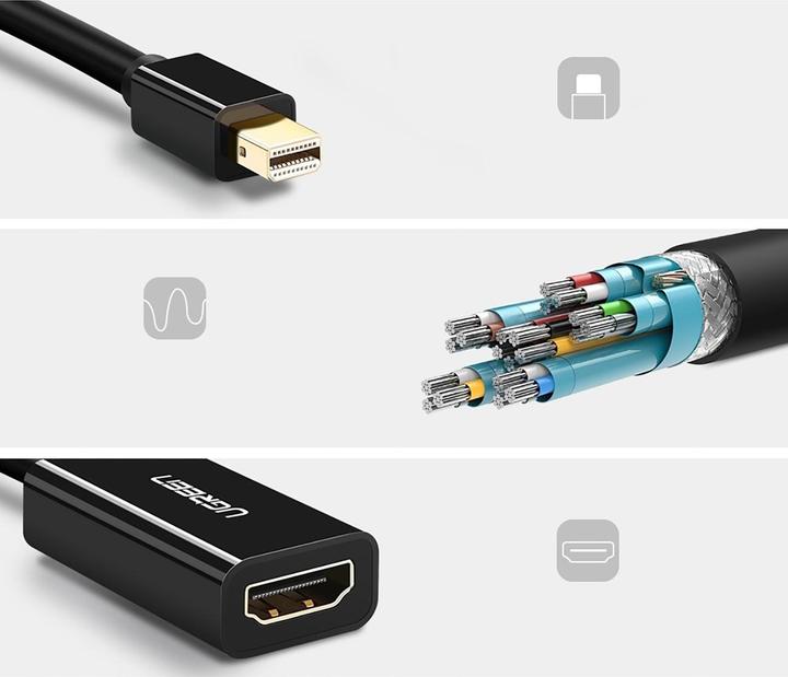 Image du produit Ugreen Mini port d'affichage vers adaptateur HDMI Convertisseur 1080P (HDMI, 25 cm)