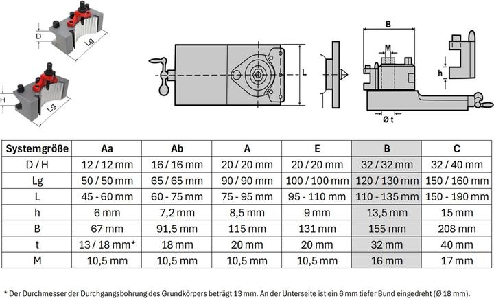 Actual product image Paulimot Schnellwechsel-Stahlhalter-Set, passend für "System Multifix", Grösse B