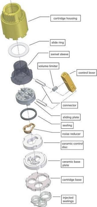 Produktbild Grohe Kartusche 35mm