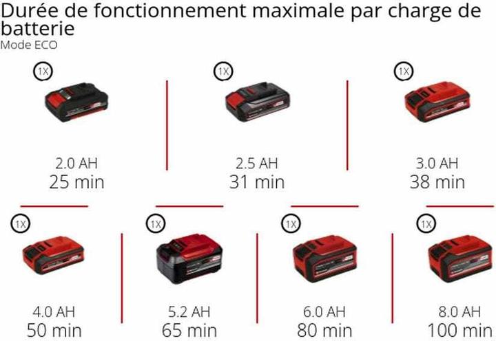 Image du produit Einhell Aspirapolvere Senza Filo