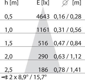 Actual product image Spittler PiL LED recessed floor light (278 lm)