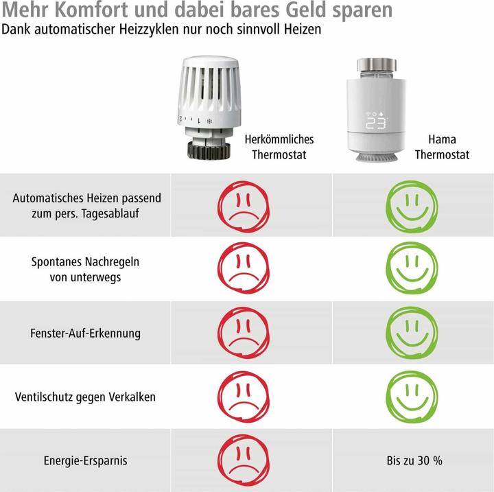 Nutritional values and ingredients Hama Smart radiator thermostat