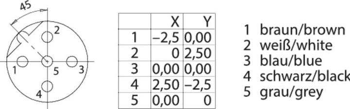 Image du produit Schubiger Binder 99 4442 402 05 Connecteur rond miniature femelle, montage Nombre total de pôles :