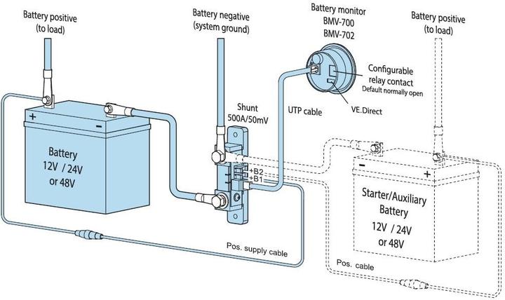 Produktbild Victron Energy BMV712 Smart