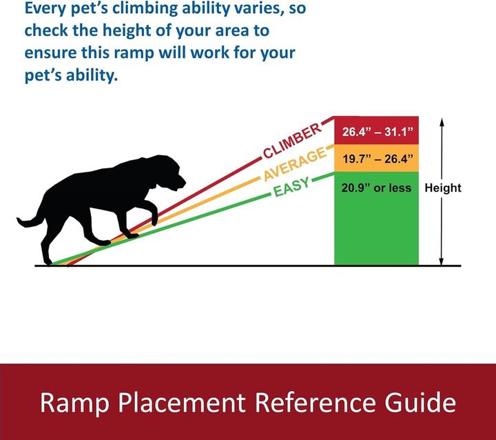 Immagine prodotto Trixie Teleskop-Rampe 3-fach (Cane, Lavabile)