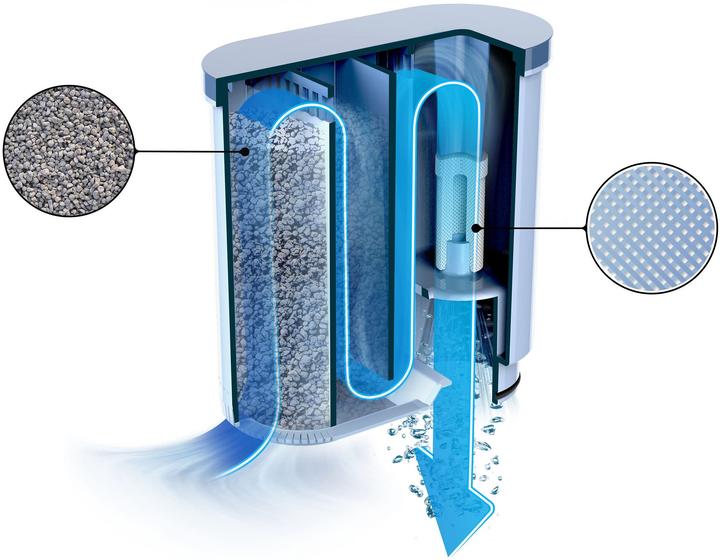 Immagine prodotto Saeco AquaClean (1 x)