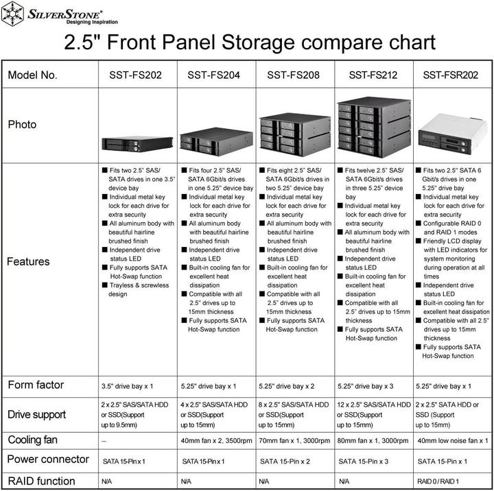 Actual product image Silverstone FS204 enclosure for storage drives