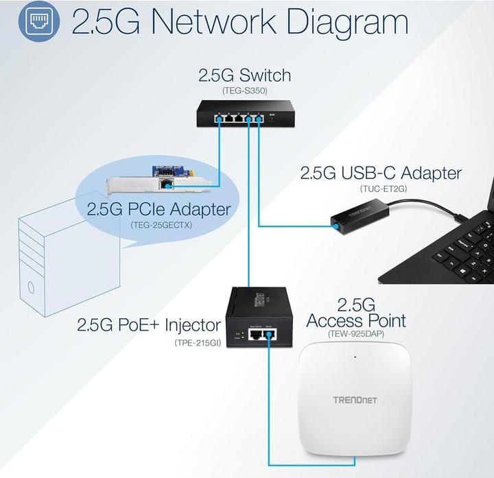 Produktbild Trendnet TEG S350 (5 Ports)