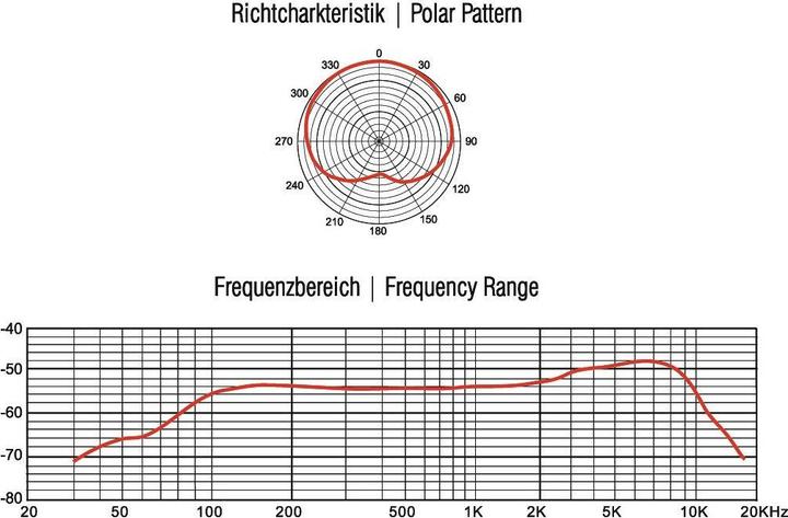 Actual product image Omnitronic MIC SHD1 Gooseneck Microphone