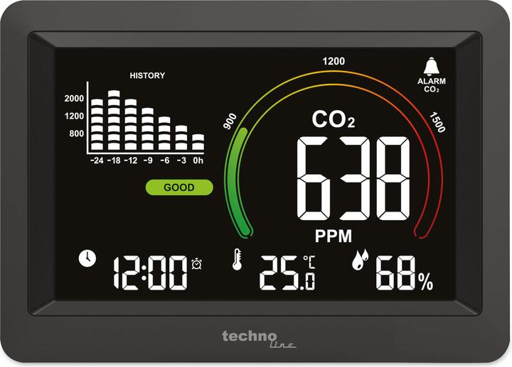 Actual product image Technoline Room air conditioner WL 1028 (Measuring device case)