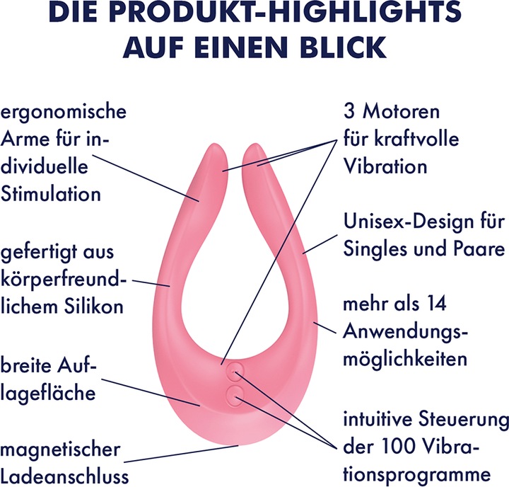 Actual product image Satisfyer Endless Joy
