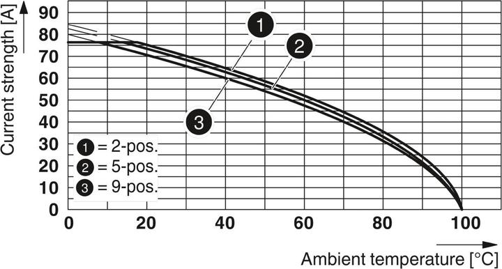 Produktbild Phoenix Contact PHOE Steckerteil