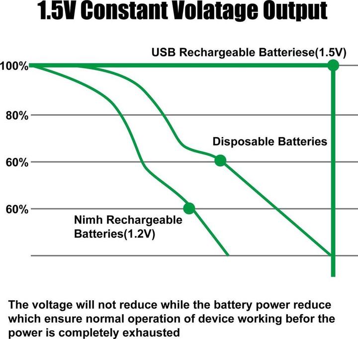 Productafbeelding Verico Batterij 8x AA 1700 mAh met USB-C (8 Pcs., AA / LR6 / Mignon / R6 / R14505, 1700 mAh)