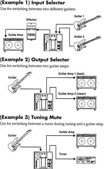 Actual product image BOSS (Electronics) Foot switch A/B selector switch (Guitar)