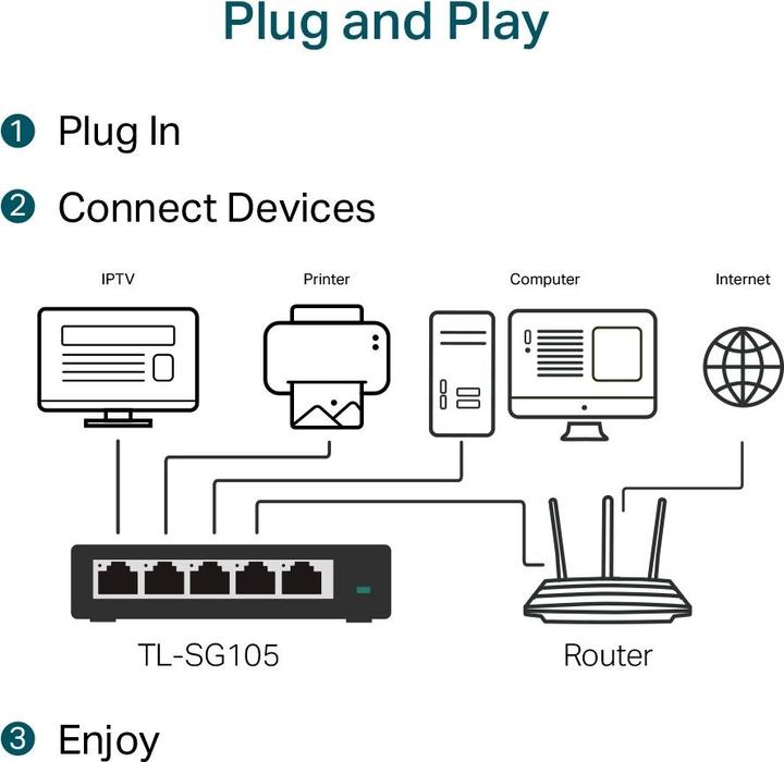 Productafbeelding TP-Link TL-SG105 (5 Havens)