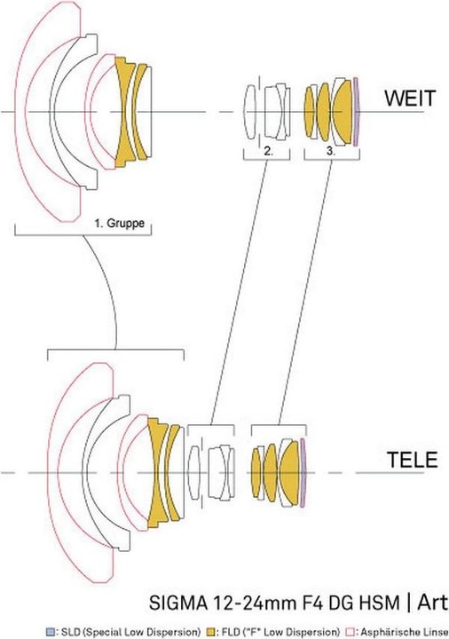 Produktbild Sigma 12-24mm f/4.0 DG HSM ART, Canon EF (Canon EF, Canon EF-S, APS-C / DX, Vollformat)