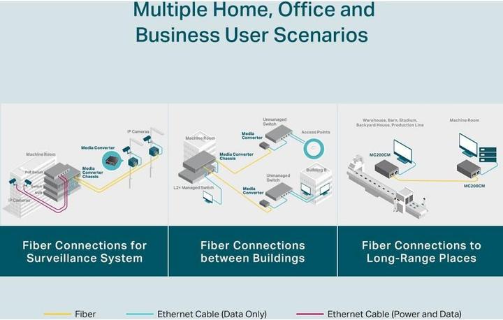 Produktbild TP-Link Mc200cm