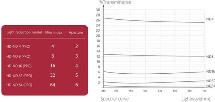 Immagine prodotto Pgytech Osmo Azione filtro UV