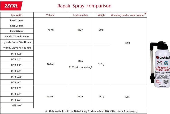 Produktbild Zefal Repair Spray