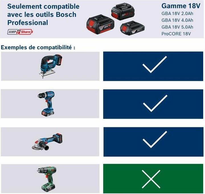 Image du produit Bosch Professional Batterie GBA 18V 4,0Ah ProCORE18V (18 V)