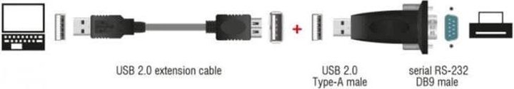 Produktbild Delock USB auf Seriell (0.80 m)
