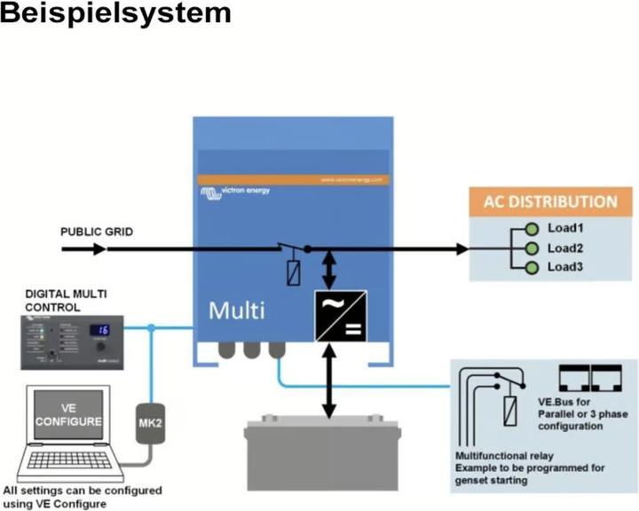 Immagine prodotto Victron Energy MultiPlus C 12/1600/70-16