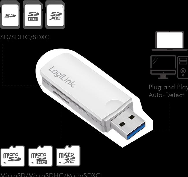 Actual product image LogiLink CR0034A (USB 3.0)