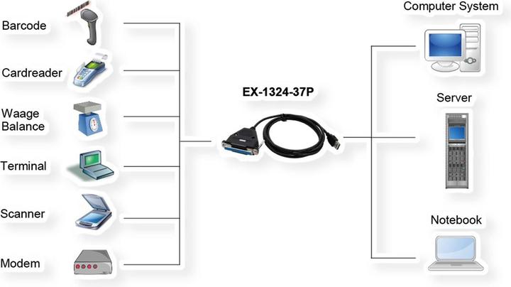 Produktbild Exsys GmbH USB 2.0 zu 4S Seriell Kabel mit 37 Pin Buchse (1.80 m)