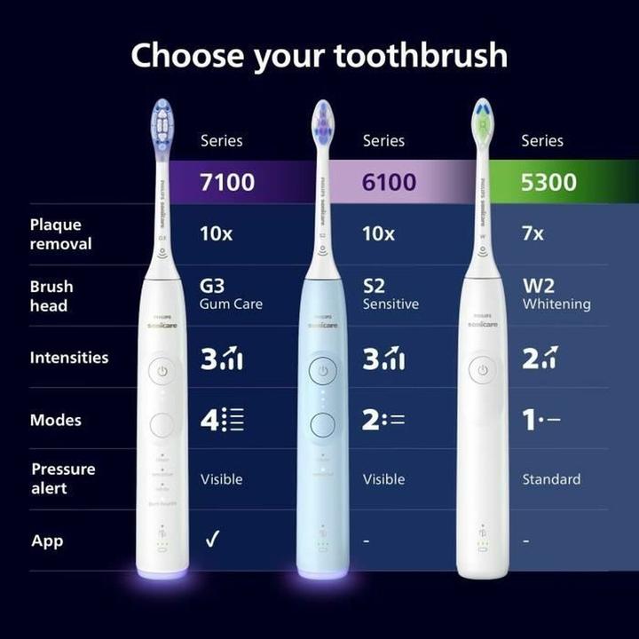 Productafbeelding Philips Sonicare Serie 7100