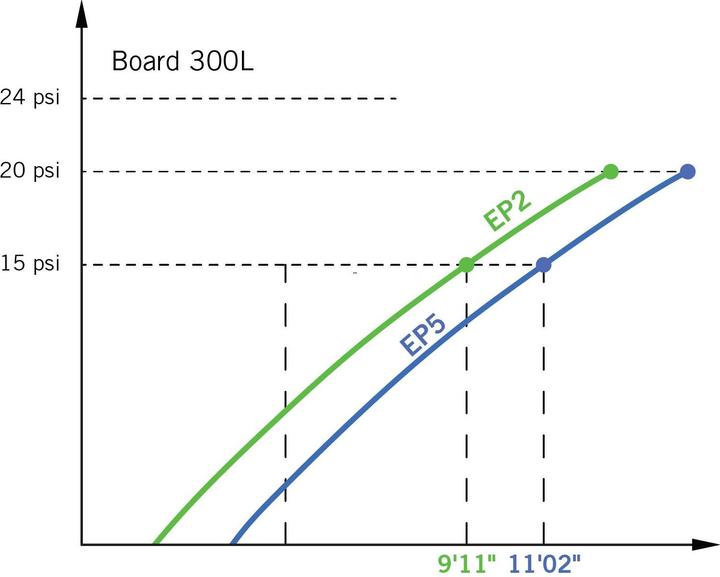 Produktbild Mint Lama Elektro Pumpe EP2