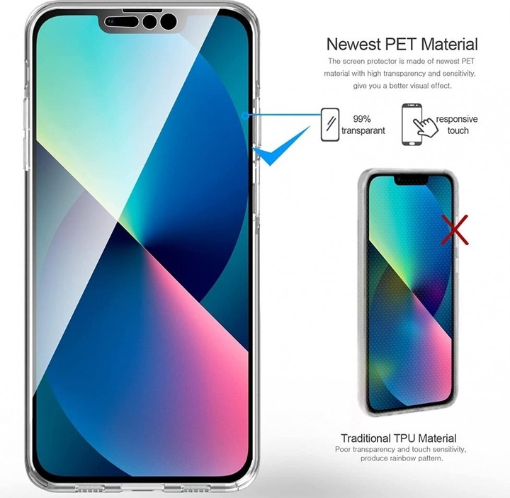 Produktbild Screenguard 360° Screen & Body Protector (Apple iPhone 15)