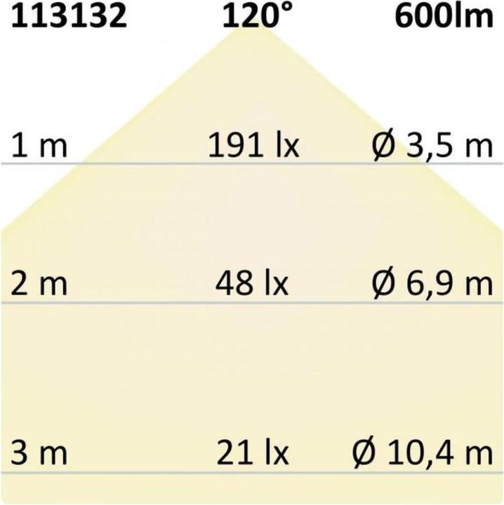 Produktbild Isoled Strahler, Spots & Aufbaustrahler (600 lm)