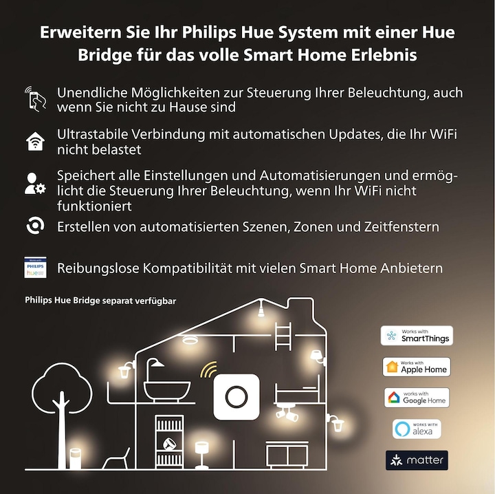 Actual product image Philips Hue White Ambiance (GU10, 4.20 W, 350 lm, 3 x, E)