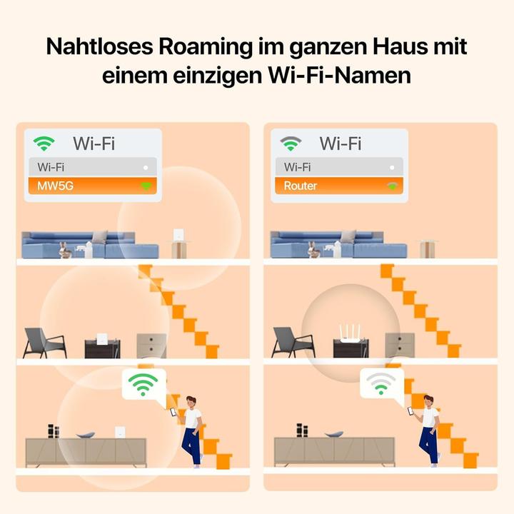 Produktbild Tenda NOVA MW5G-3