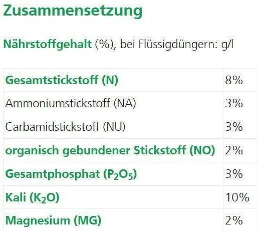 Nährwerte und Zutaten Hauert Gartensegen (1 kg, 1 l)