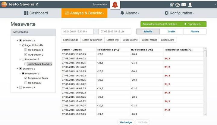 Immagine prodotto Testo Saveris 2-T1 - Data logger wireless con display e sensore di temperatura NTC integrato (Custodia del dispositivo di misurazione)