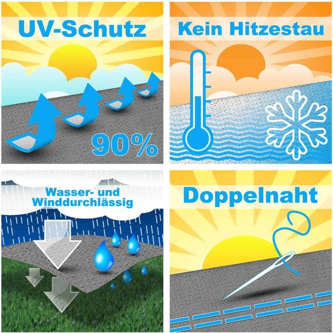 Immagine prodotto Swisshandel24 Rettangolo a vela solare (3 x 4,5 m)
